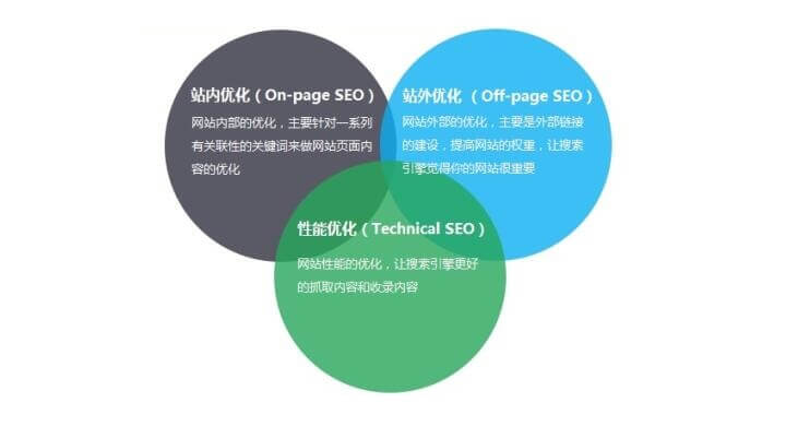 优化网站性能的技巧_网站优化_优化网站结构