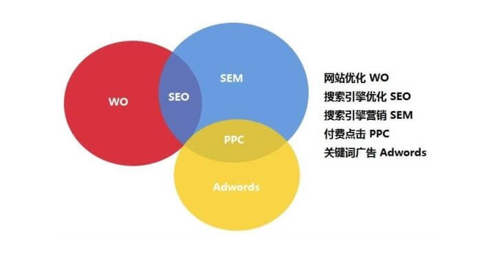 网站优化_优化网站性能的技巧_优化网站结构