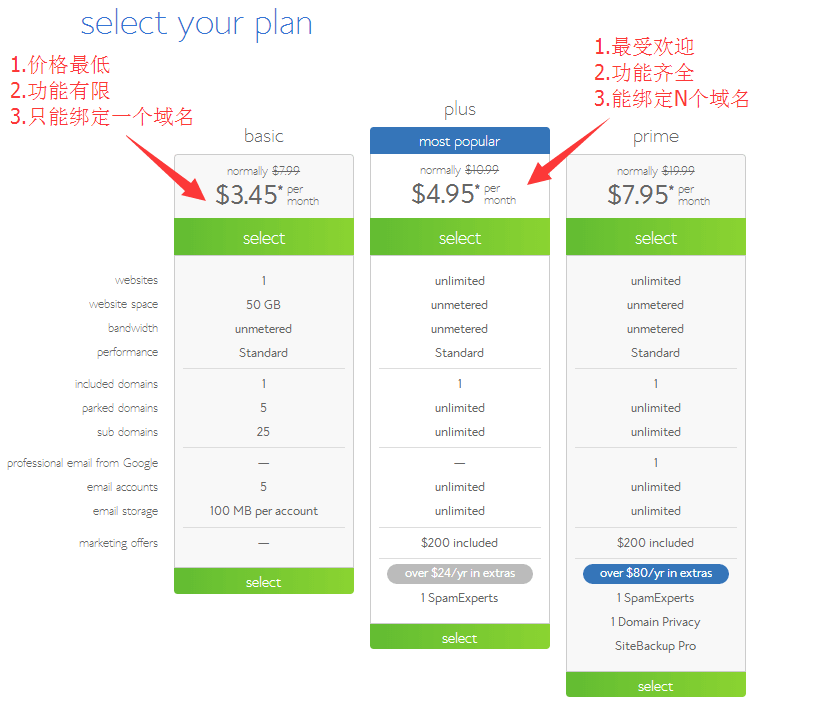 bluehost plans