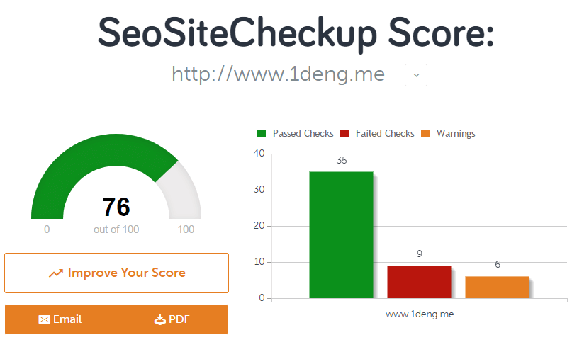 seo site checkup score