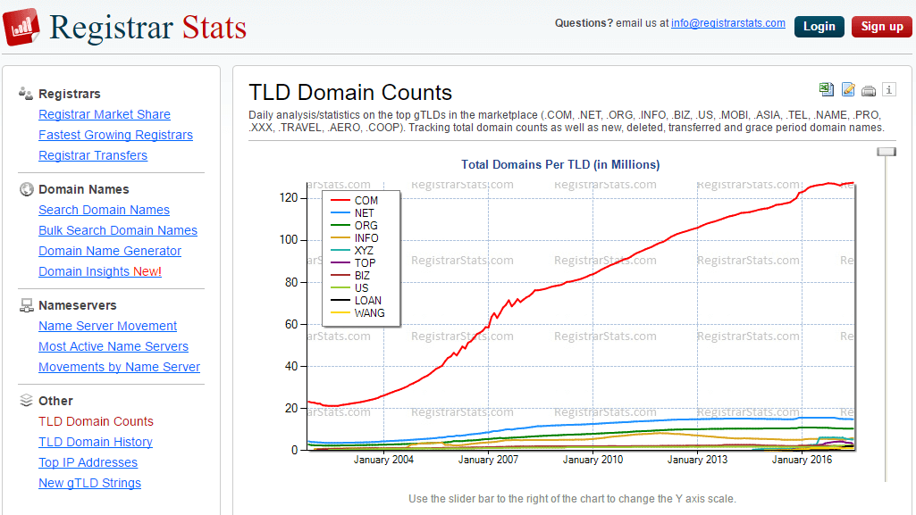 registrar stats
