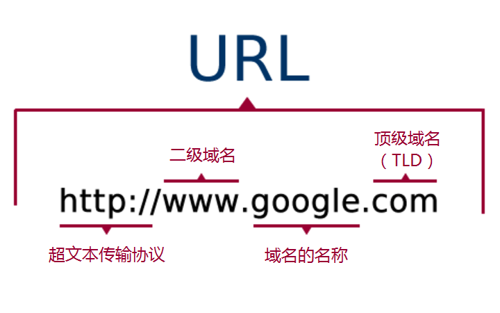 外贸网站的域名如何选择，看这一篇就够了