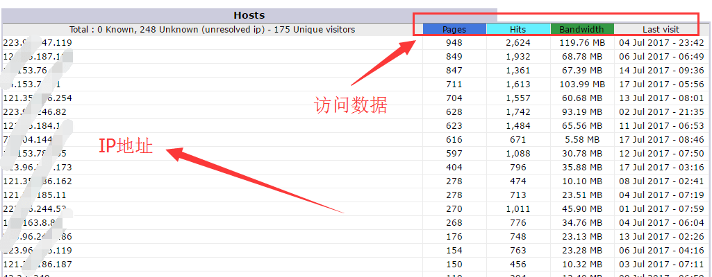 如何屏蔽禁止国内IP访问wordpress外贸网站