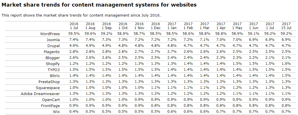 外贸独立站用什么CMS建站程序最适合？