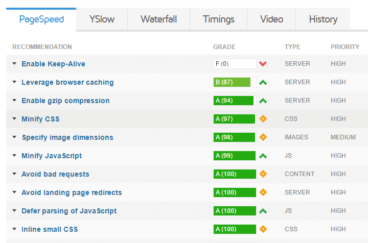 gtmetrix pagespeed