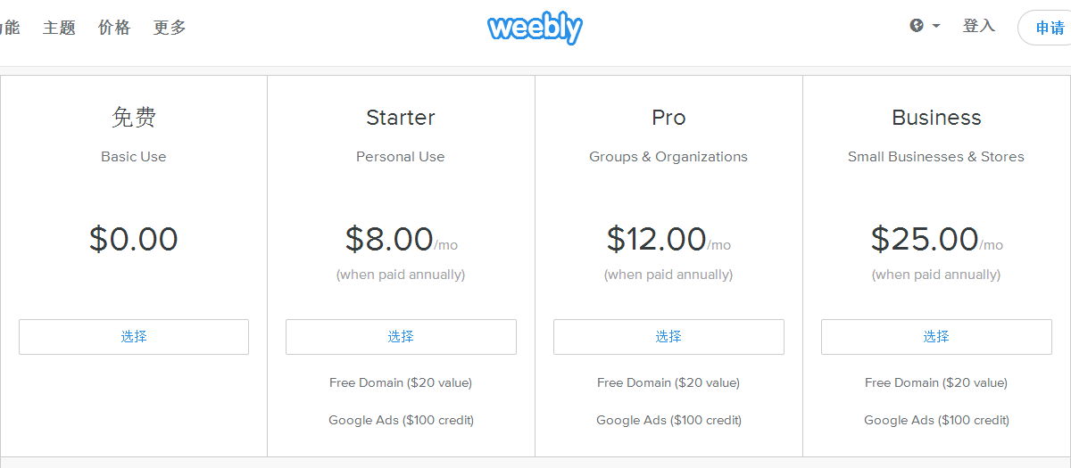 weebly price
