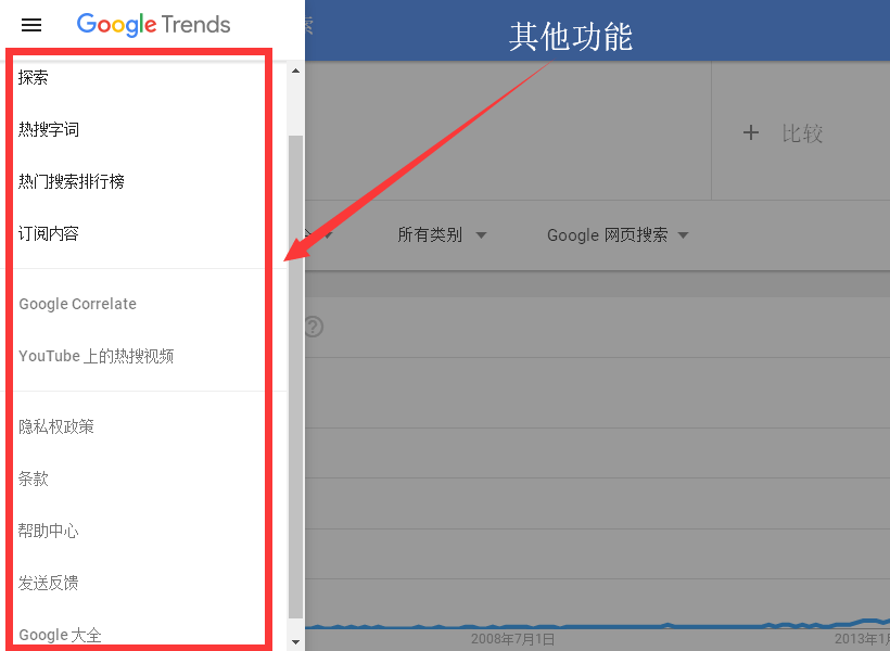 谷歌趋势菜单栏