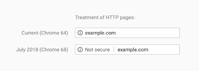 https提示不安全