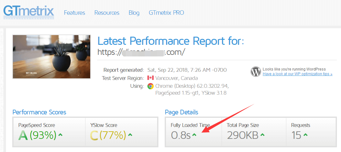 SiteGround