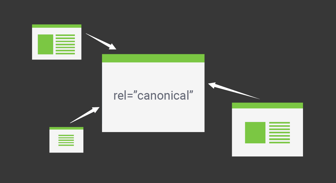 canonical URL标签