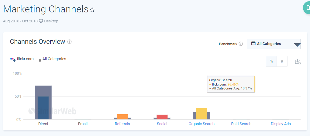 flickr流量分布