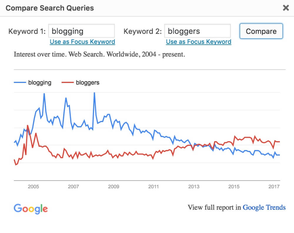 Google趋势工具集成