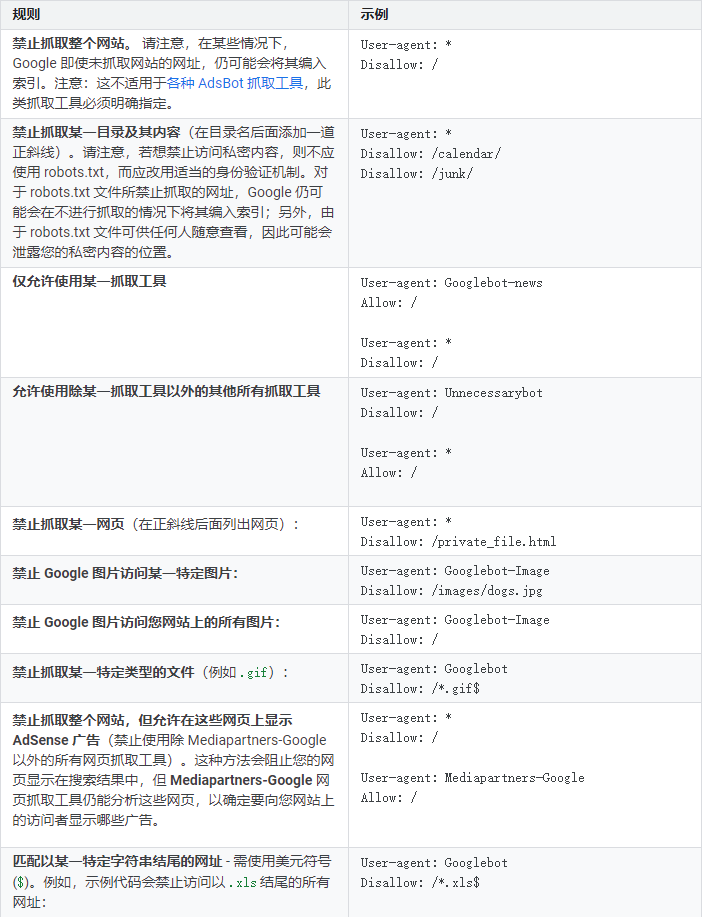 robots.txt谷歌文档