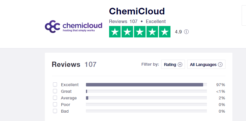 ChemiCloud