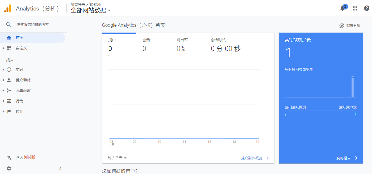 WordPress如何添加GoogleAnalytics？