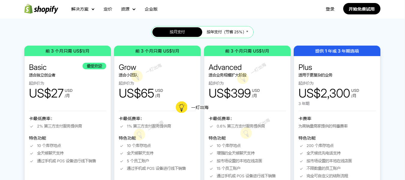shopify套餐费用