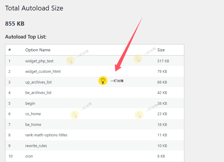 Autoload Checker